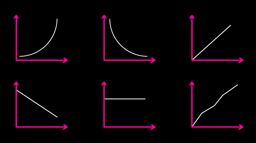 all types of graph